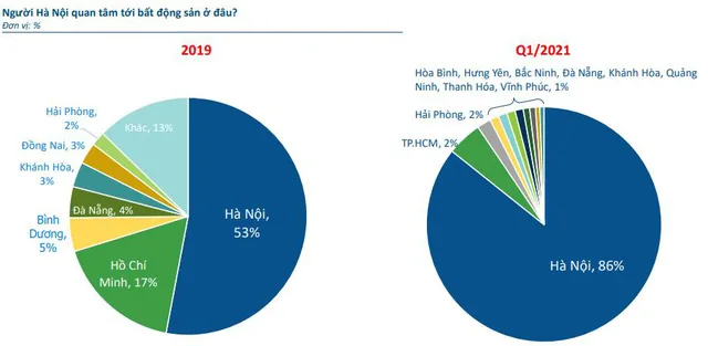Thị trường BĐS quý II, cơn sốt đất vùng ven hạ nhiệt nhà đầu tư hướng về Hà Nội – ảnh 1