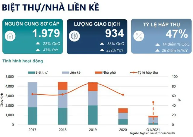 Biệt thự, liền kề, shophouse Hà Nội tăng giá bền vững là kênh đầu tư ưu thích trong dịch Covid-19 - Ảnh 1