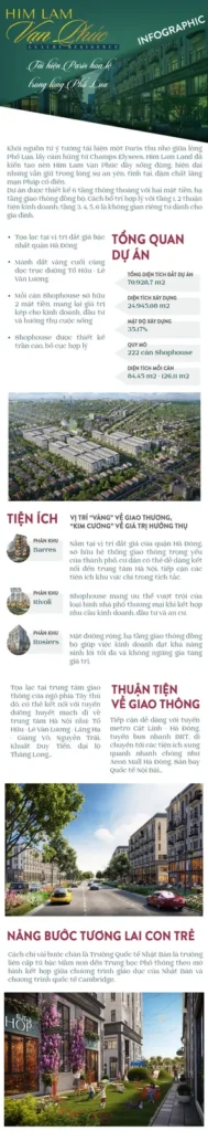 [INFOGRAPHIC] Him Lam Vạn Phúc - Tái hiện Paris hoa lệ trong lòng Phố Lụa - Ảnh 1