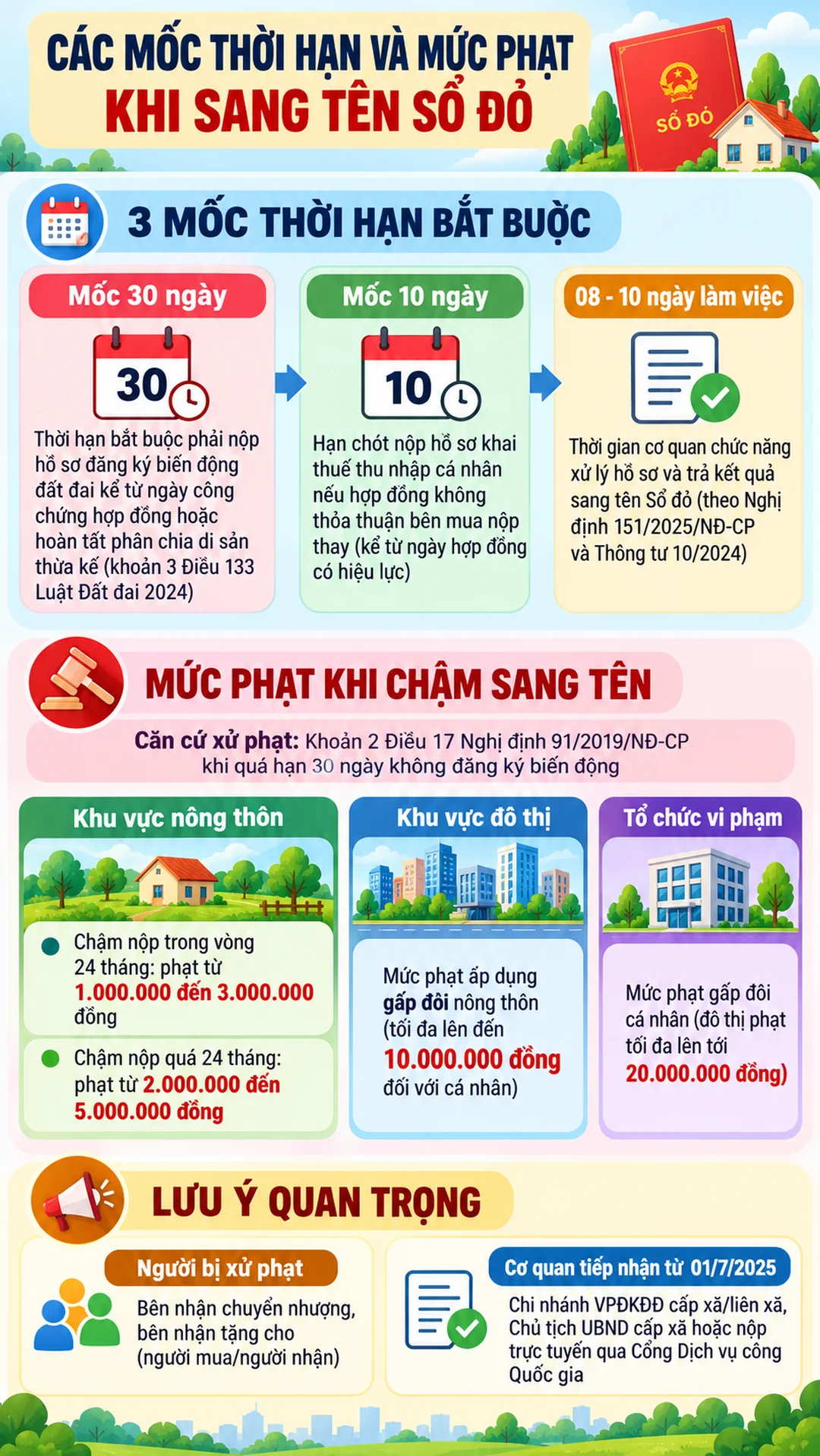 thủ tục sang tên sổ đỏ